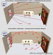 Электрообогреваемые окна